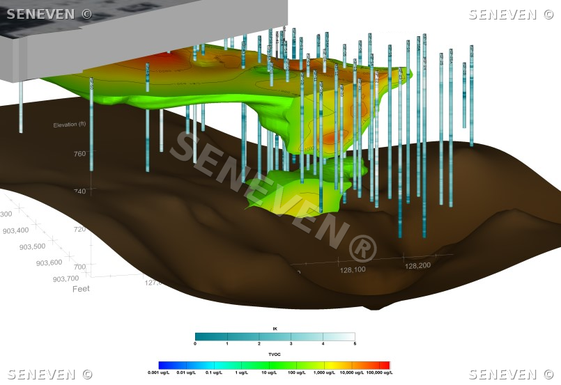Groundwater Survey & Risk Assessment